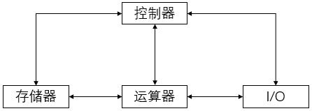 运算器为中心的结构图.jpg