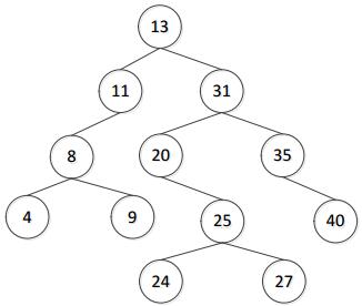 二叉排序树31，13，11，20，35，25，8，4，11，24，40，27，9